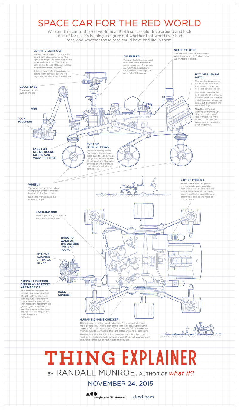Illustration for article titled Get a Sneak Peek at XKCD Creator Randall Munroe's New Book